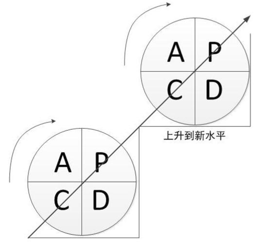 阶梯式上升
