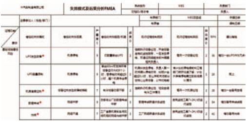子项风险分析
