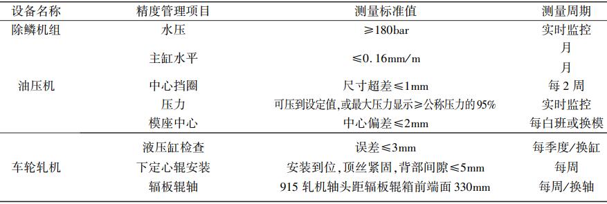 轧线设备精度