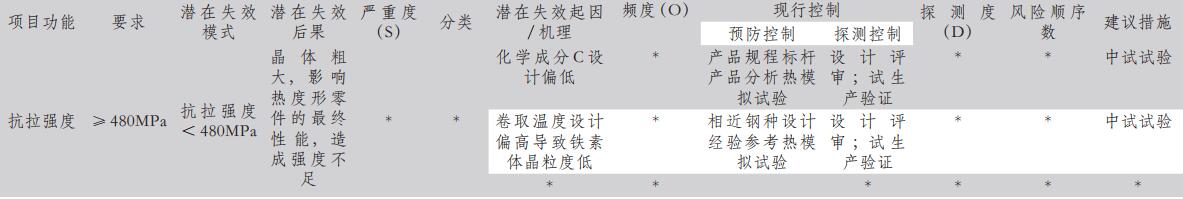 设计FMEA示例 