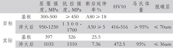 力学性能