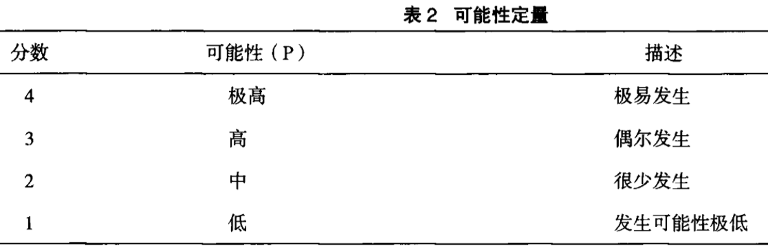 可能性定量
