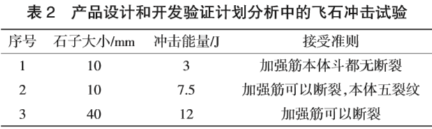 产品设计和开发验证计划分析中的飞石冲击试验